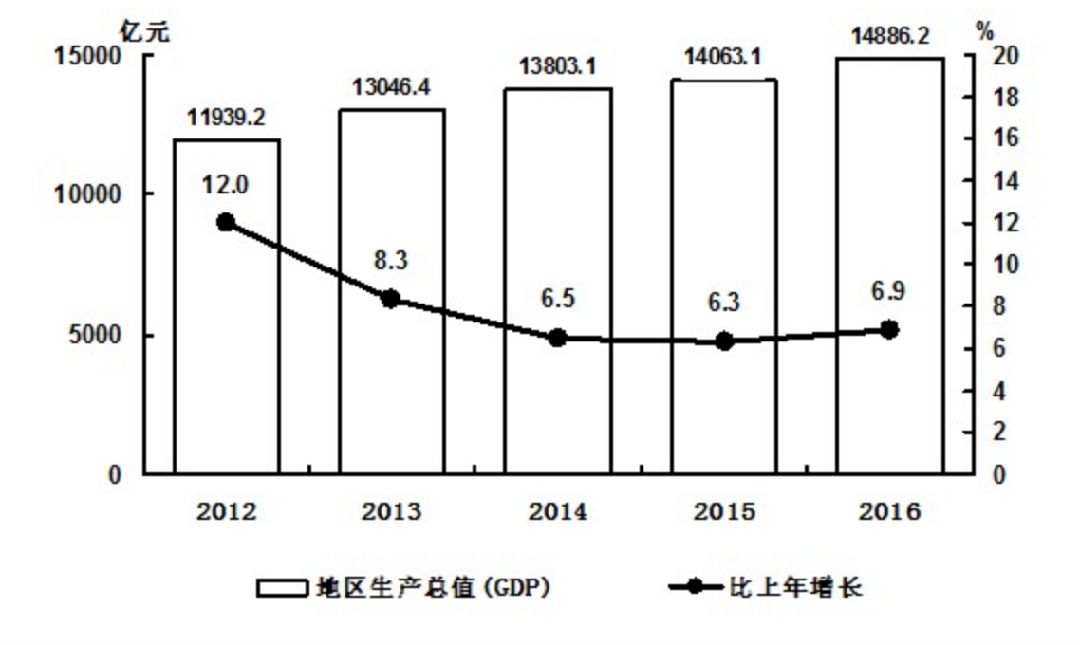 东北的农产品_东北地区农产品_东北 农产品