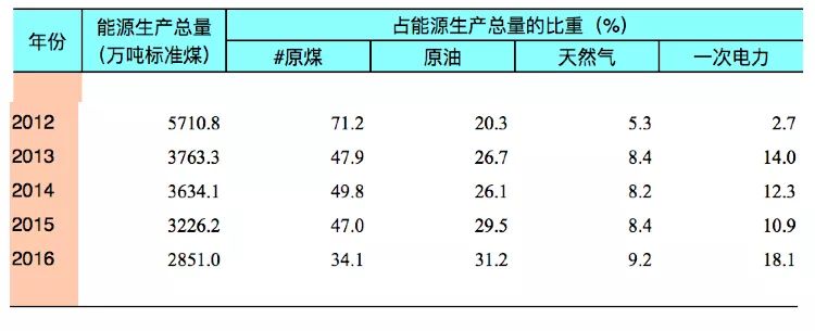 东北地区农产品_东北 农产品_东北的农产品