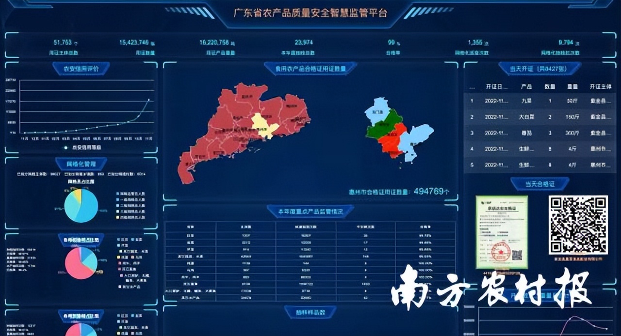农产品溯源系统多少钱_农业溯源系统模块_农产品质量安全溯源系统