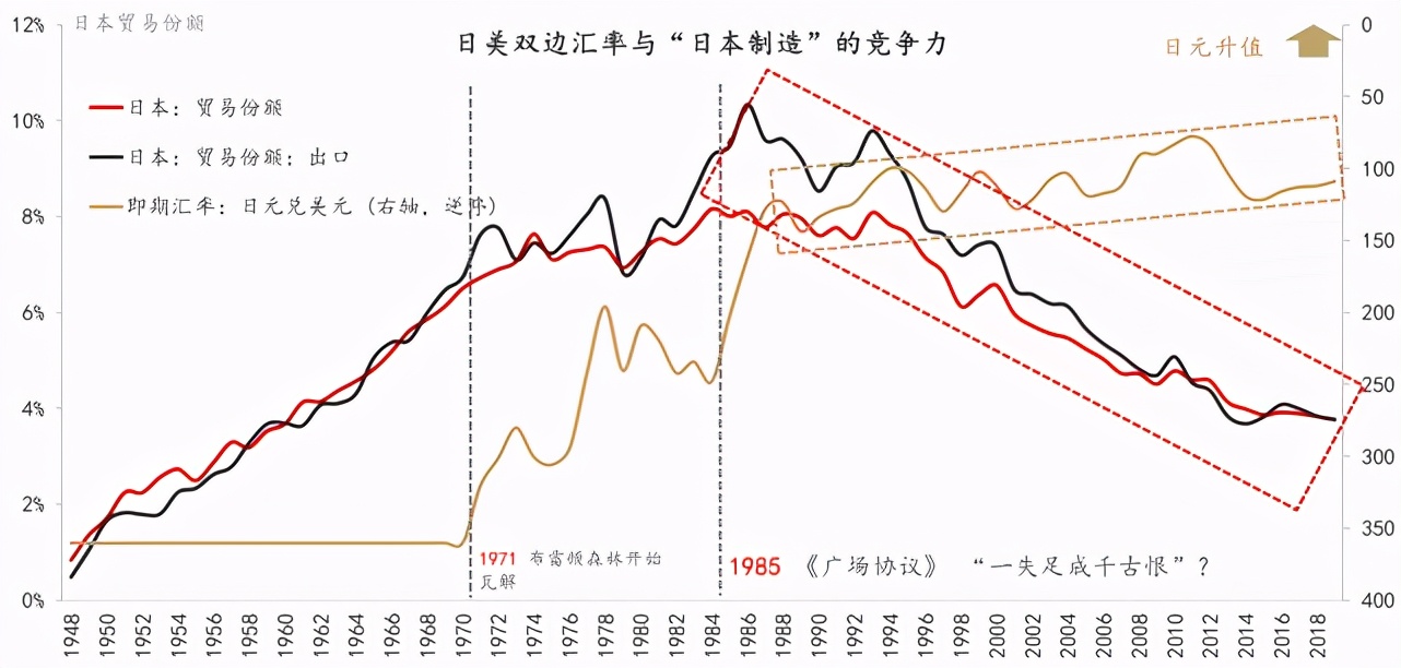 货币升值的经济效应包括_升值对进出口的影响_人民币升值的农产品进口效应研究