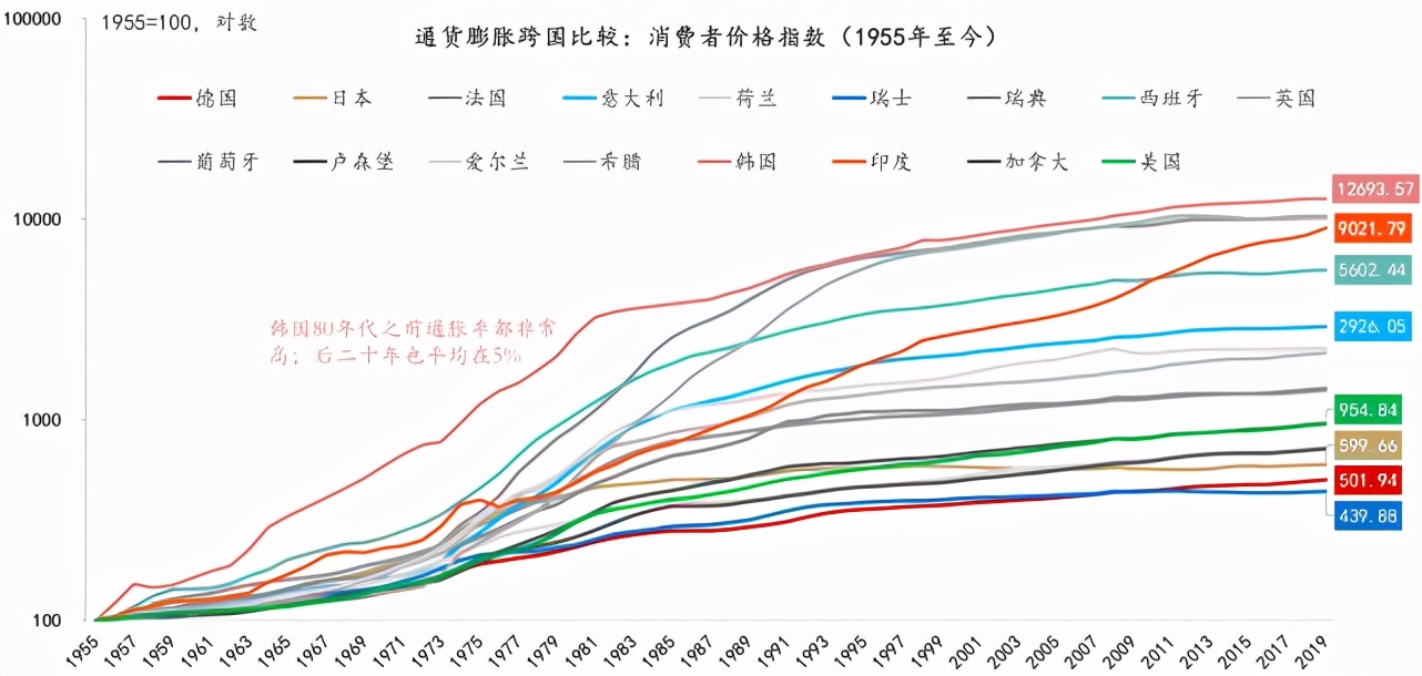 货币升值的经济效应包括_人民币升值的农产品进口效应研究_升值对进出口的影响