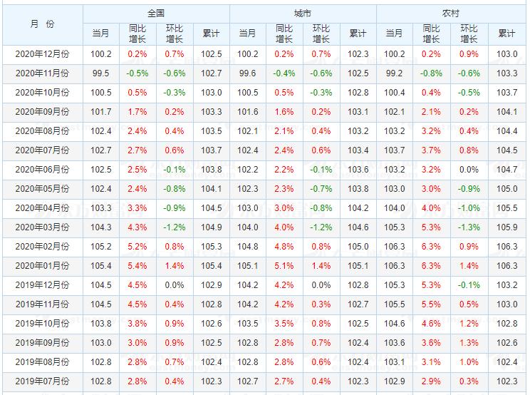人民币升值的农产品进口效应研究_升值对进出口的影响_货币升值刺激进口