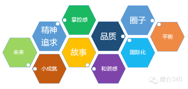 农产品品牌调研方案_农业品牌调研报告_农产品品牌调研报告