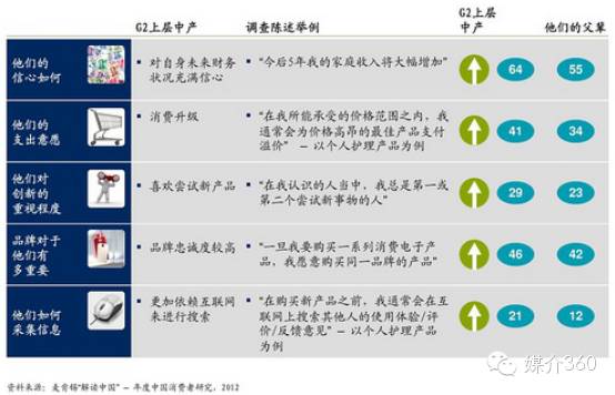 农产品品牌调研方案_农产品品牌调研报告_农业品牌调研报告