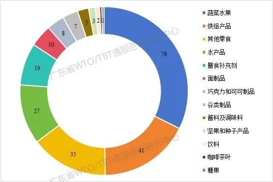 农产品质量安全培训材料参考资料_农产品质量安全培训方案_农产品质量安全培训总结