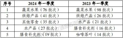 农产品质量安全培训材料参考资料_农产品质量安全培训总结_农产品质量安全培训方案