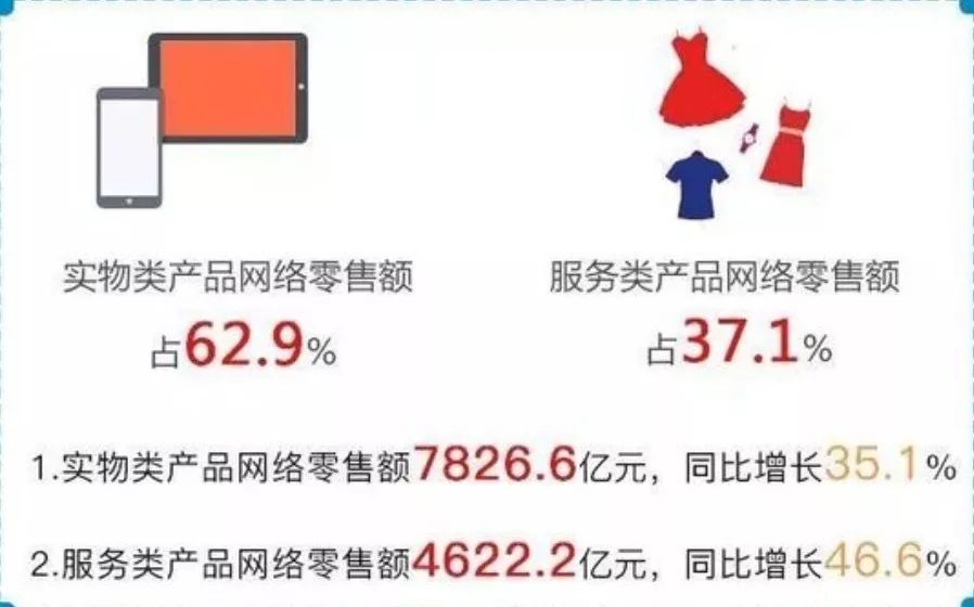 农产品电商宣传语_农村电商宣传标语_农产品电商广告语