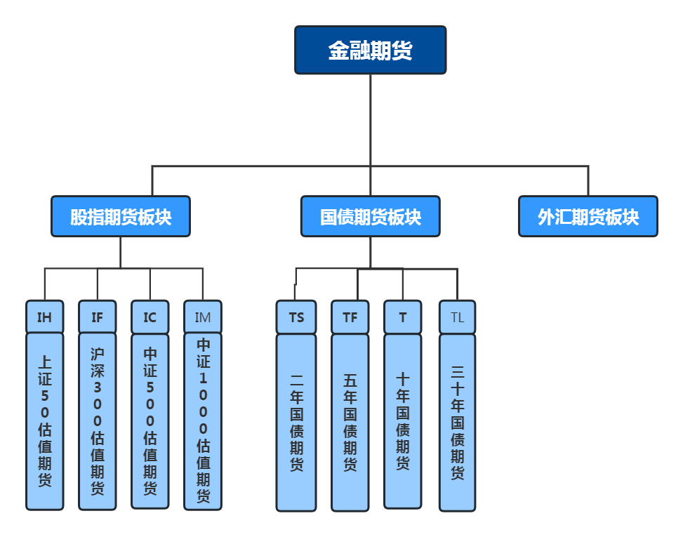 期货分类与板块相关性：降低风险的关键策略与交易品种选择