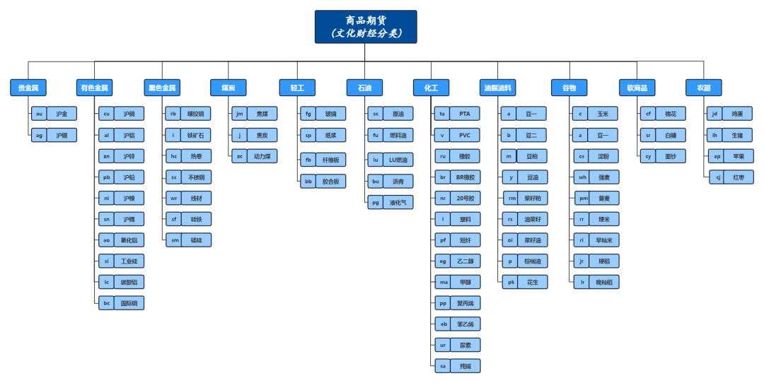 期货炒农产品违法吗_农产品期货怎样炒_炒农产品期货