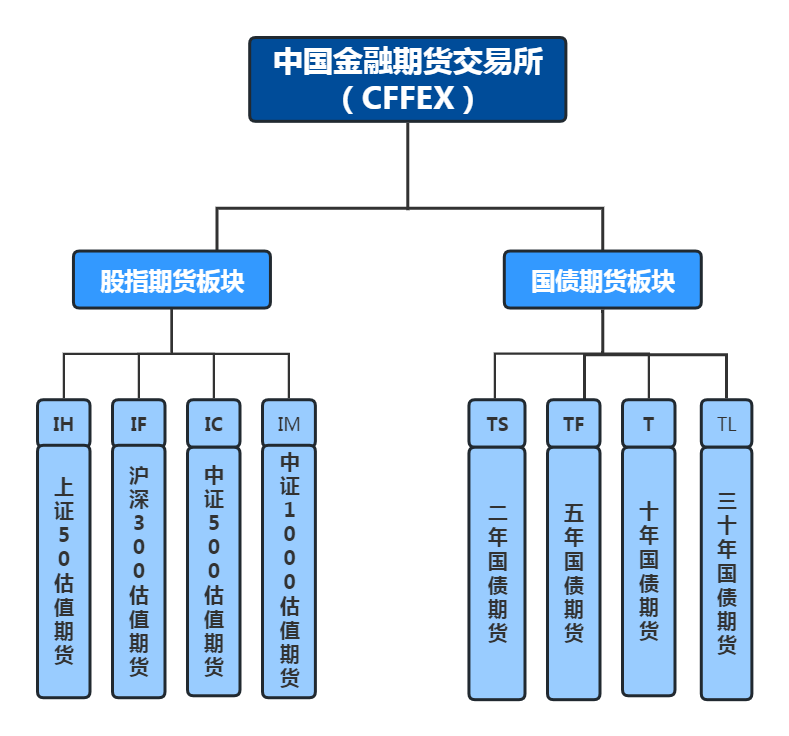 农产品期货怎样炒_期货炒农产品违法吗_炒农产品期货