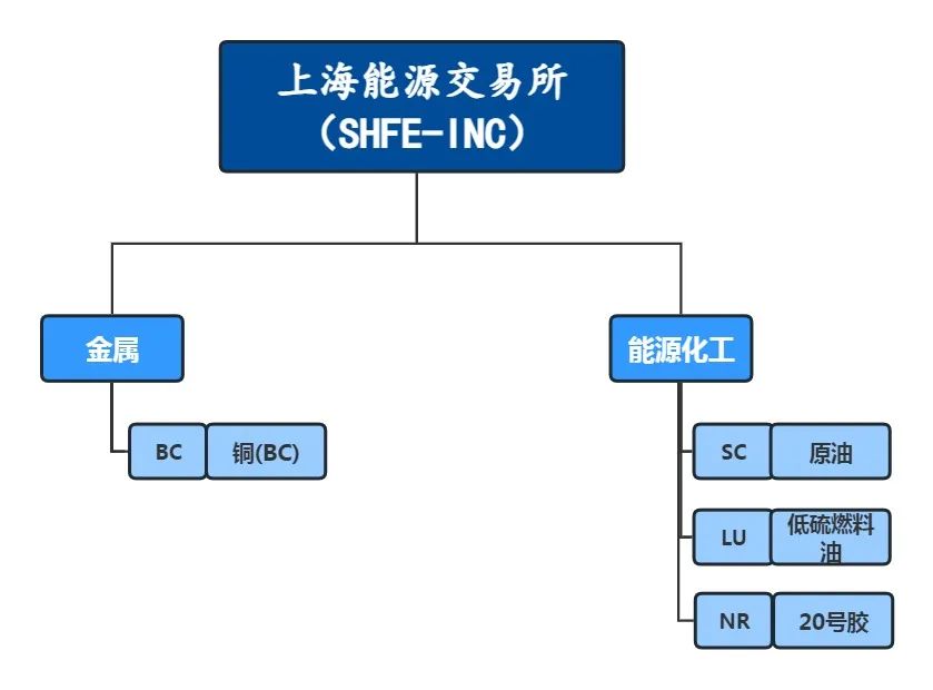 期货炒农产品违法吗_炒农产品期货_农产品期货怎样炒