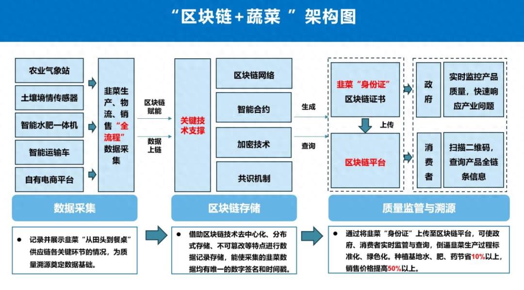 河南农产品追溯系统_农产品追溯系统设计_农业追溯系统