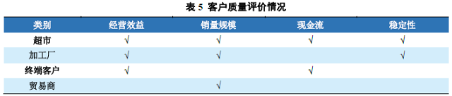 现货农产品交易技巧_现货实物交割_现货农产品交割流程