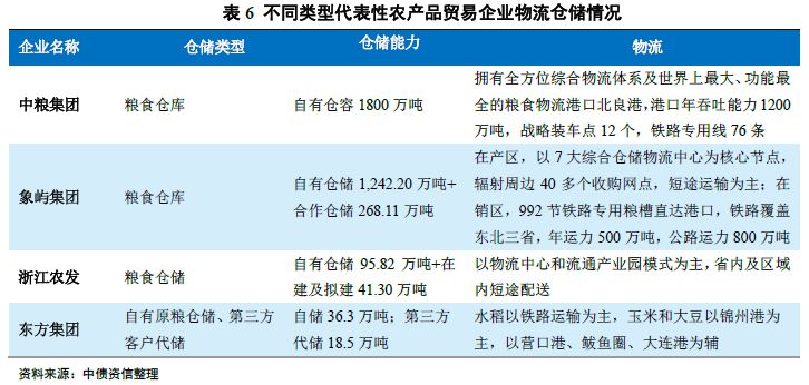 现货农产品交割流程_现货实物交割_现货农产品交易技巧
