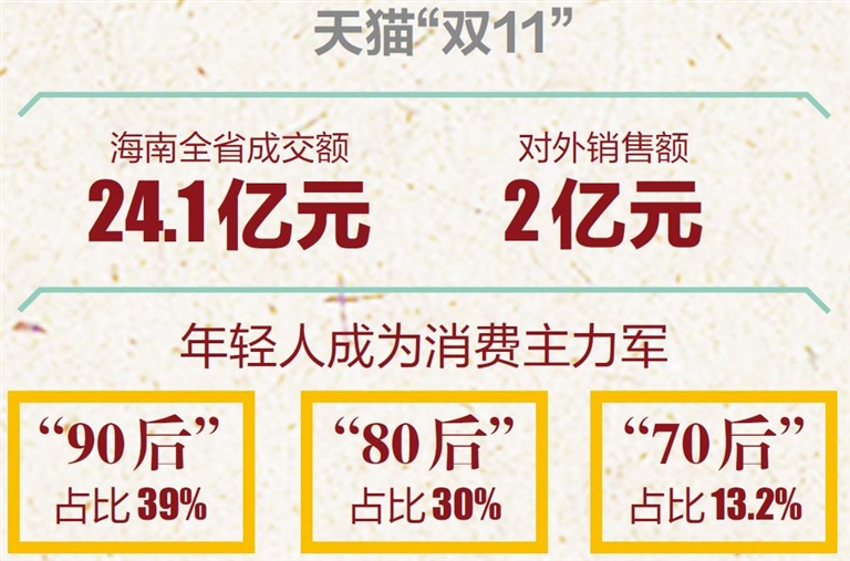 农产品 全产业链_农产品产业链销售模式有哪些_农产品产业链下游
