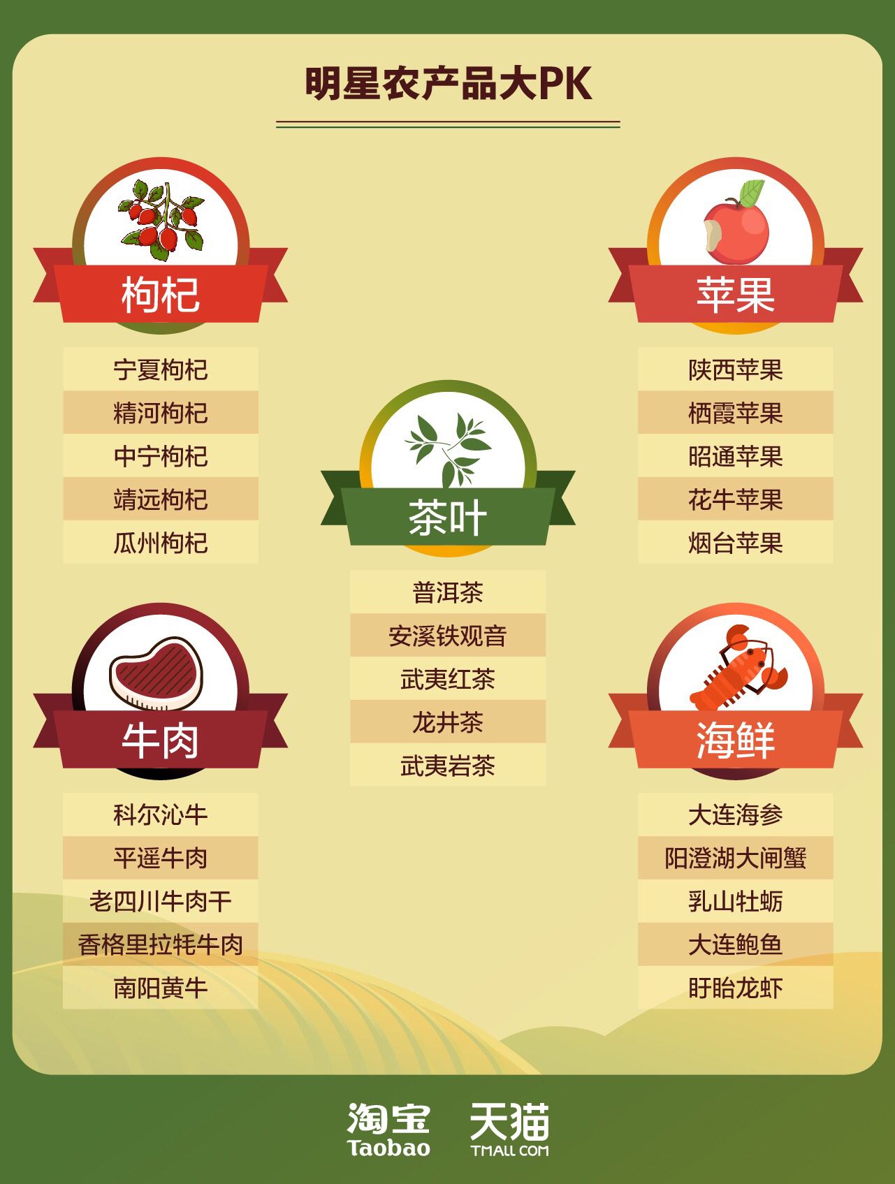 什么特色农产品_什么特色农产品_什么特色农产品