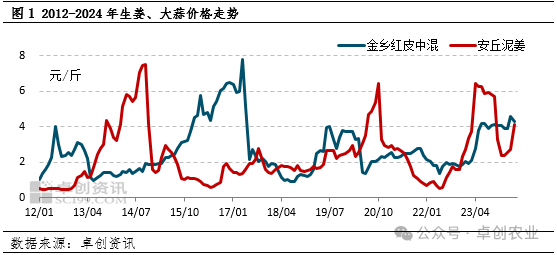 波动价格是什么意思_农产品价格波动_价格波动大的农产品