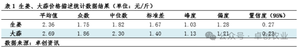 波动价格是什么意思_价格波动大的农产品_农产品价格波动