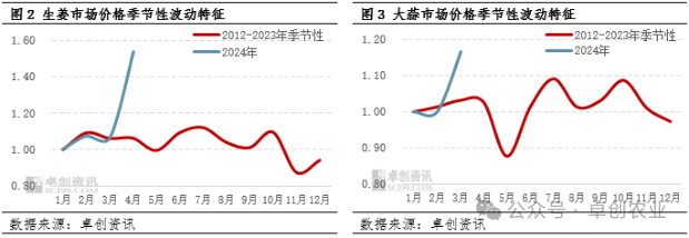 波动价格是什么意思_价格波动大的农产品_农产品价格波动
