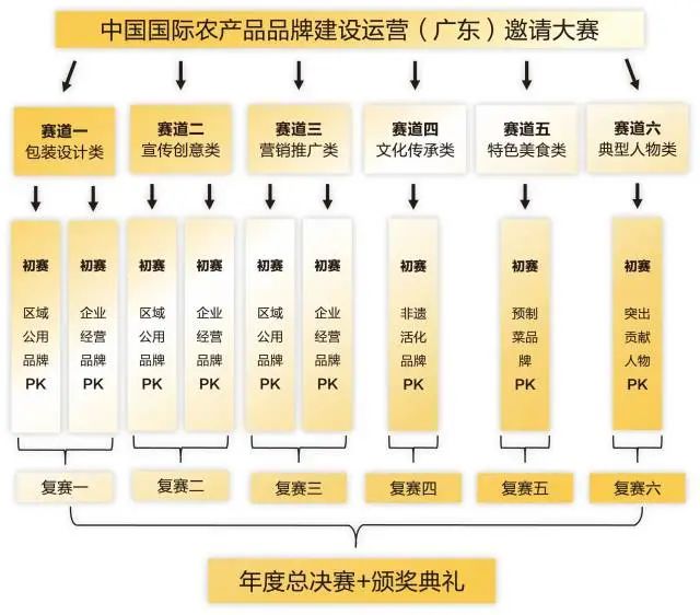 农产品包装和标识管理_农产品包装标准化_农产品包装和标识管理办法
