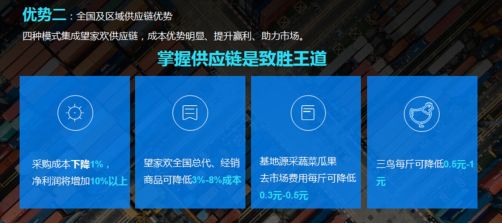 农产品配送_配送农产品飞全球_配送农产品服务质量评价理论