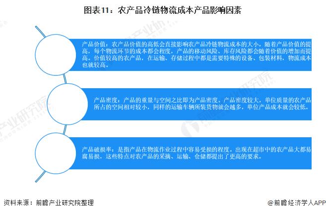 农产品冷链物流的特点_农产品冷链物流特点_农物流冷链特点产品有哪些