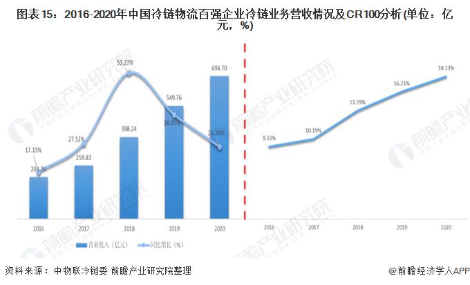 农产品冷链物流的特点_农物流冷链特点产品有哪些_农产品冷链物流特点
