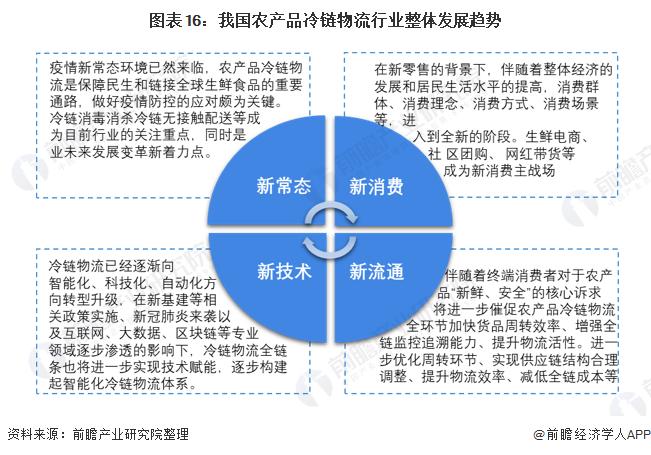 农物流冷链特点产品有哪些_农产品冷链物流的特点_农产品冷链物流特点