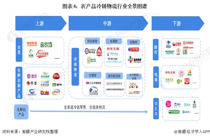 农物流冷链特点产品有哪些_农产品冷链物流的特点_农产品冷链物流特点