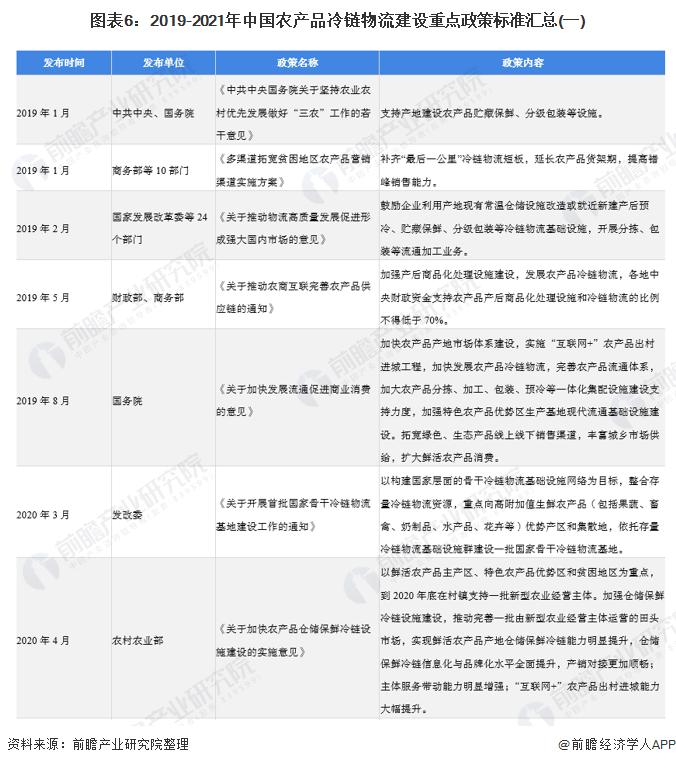农产品冷链物流特点_农产品冷链物流的特点_农物流冷链特点产品有哪些