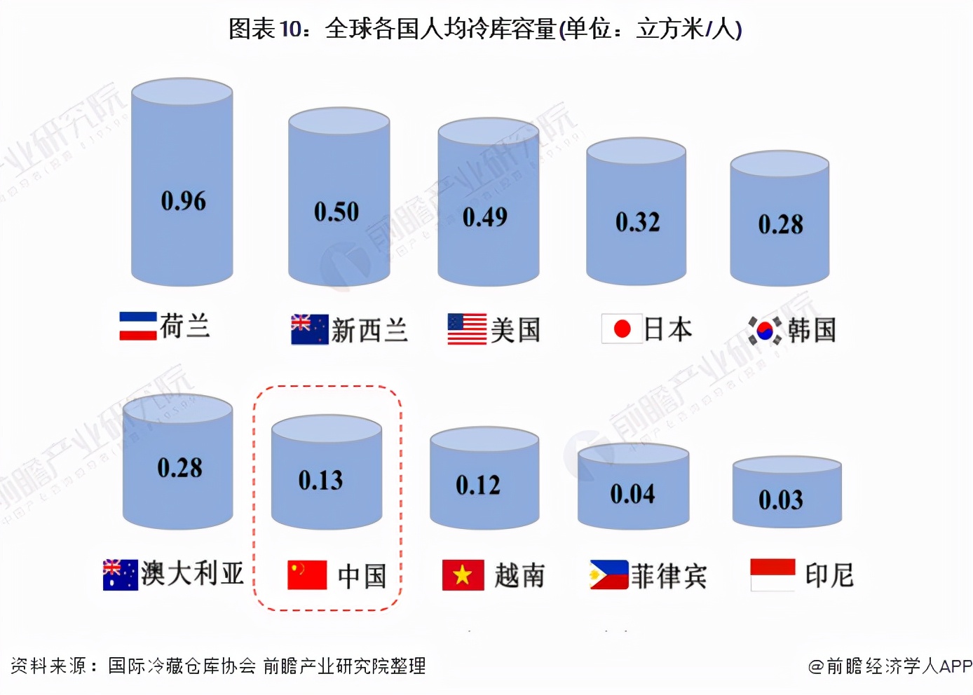 农产品冷链物流特点_农物流冷链特点产品有哪些_农产品冷链物流的特点