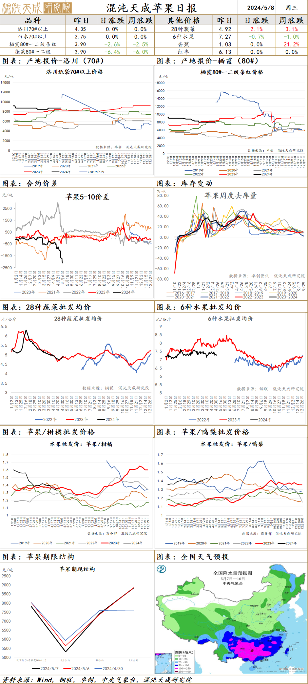 农产品现货网_现货农网产品有哪些_农网项目