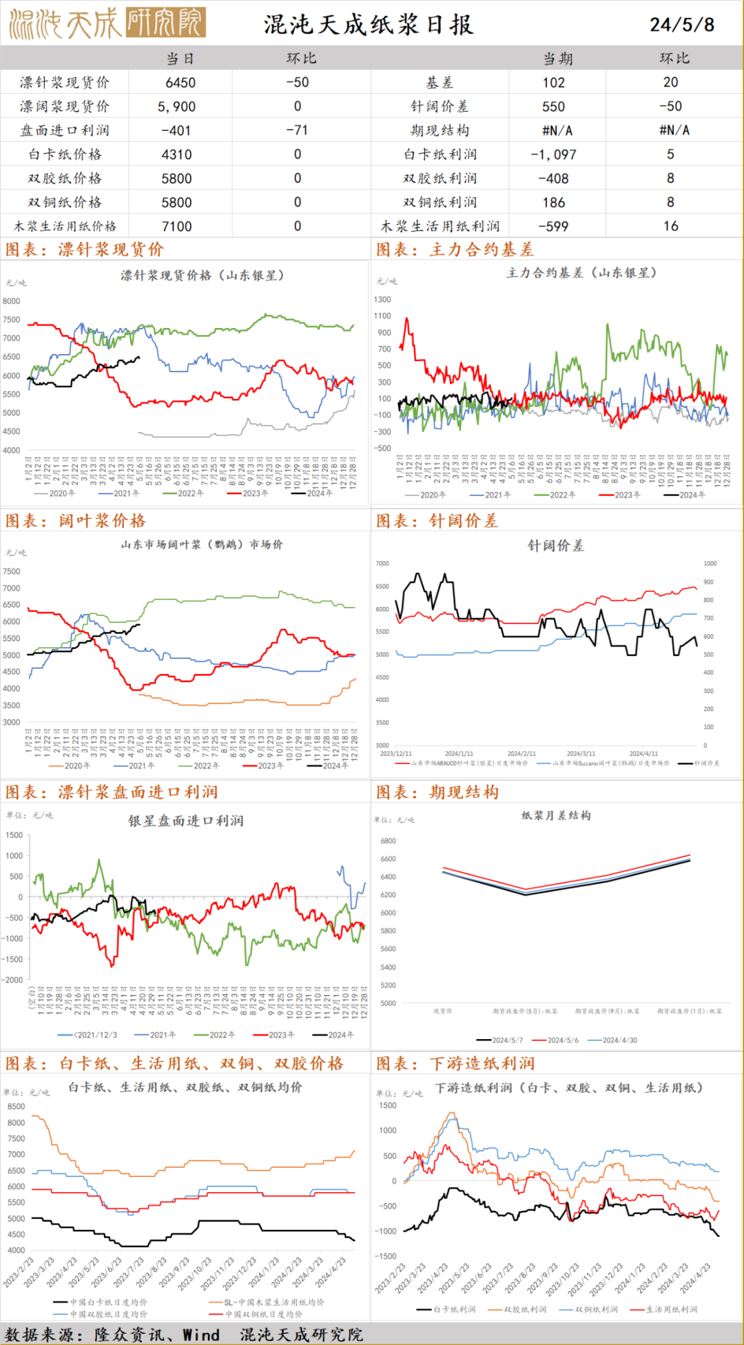 农网项目_现货农网产品有哪些_农产品现货网