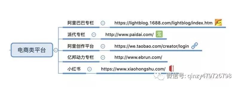 特色农产品网络营销_网络农产品营销的优势和劣势_农产品网络营销的含义