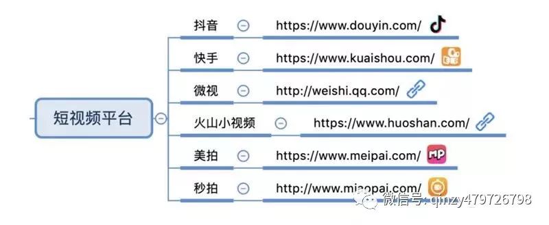 农产品网络营销的含义_特色农产品网络营销_网络农产品营销的优势和劣势