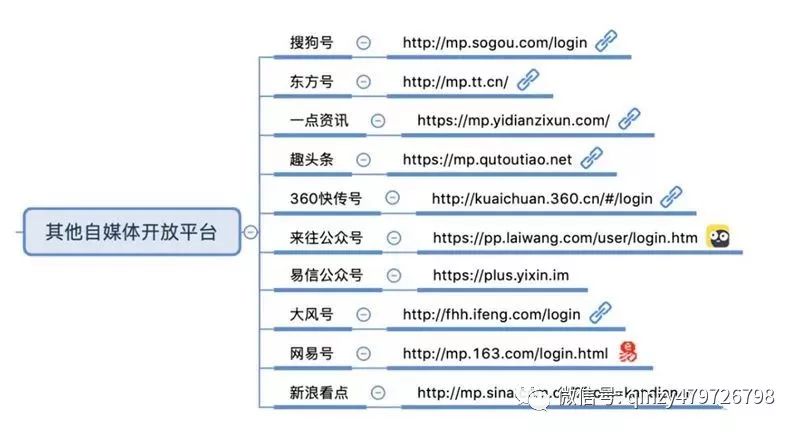 农产品网络营销的含义_网络农产品营销的优势和劣势_特色农产品网络营销
