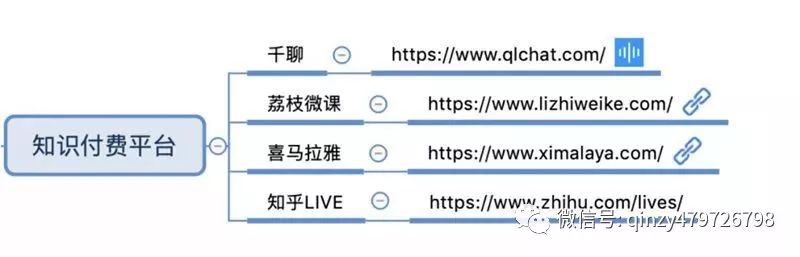 网络农产品营销的优势和劣势_农产品网络营销的含义_特色农产品网络营销