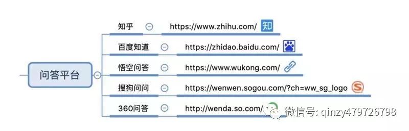 农产品网络营销的含义_网络农产品营销的优势和劣势_特色农产品网络营销