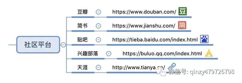 特色农产品网络营销_网络农产品营销的优势和劣势_农产品网络营销的含义