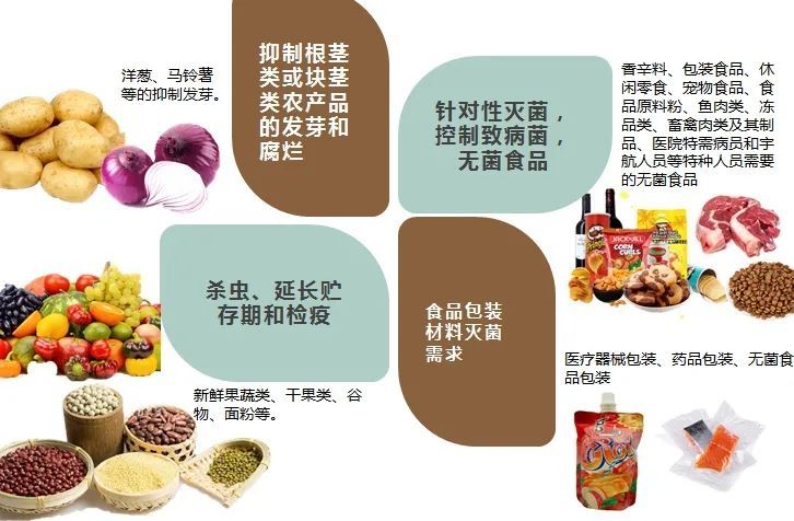 杀菌农设备产品辐照要求标准_一台辐照杀菌设备投资多少钱_农产品辐照杀菌设备