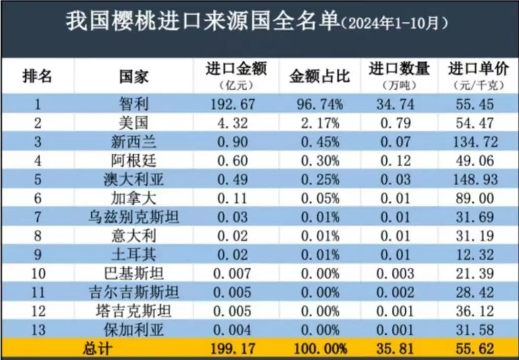 农产品滞销国家政策_2021年农产品滞销_2025年农产品滞销