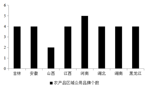农产品品牌价值_农业品牌价值成长模式_价值命名的农产品品牌