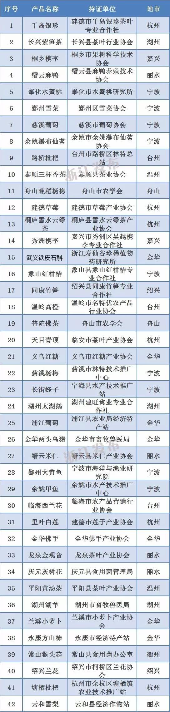 国家地理标志农产品有哪些_地理标志农产品的概念_国家农产品地理标志