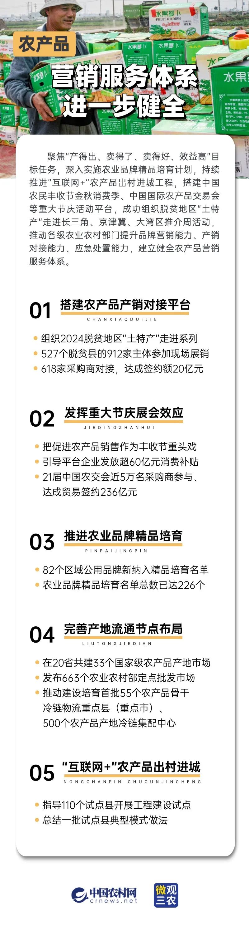 农产品市场体系建设情况总结_农产品市场体系建设_农产品市场体系建设的内容