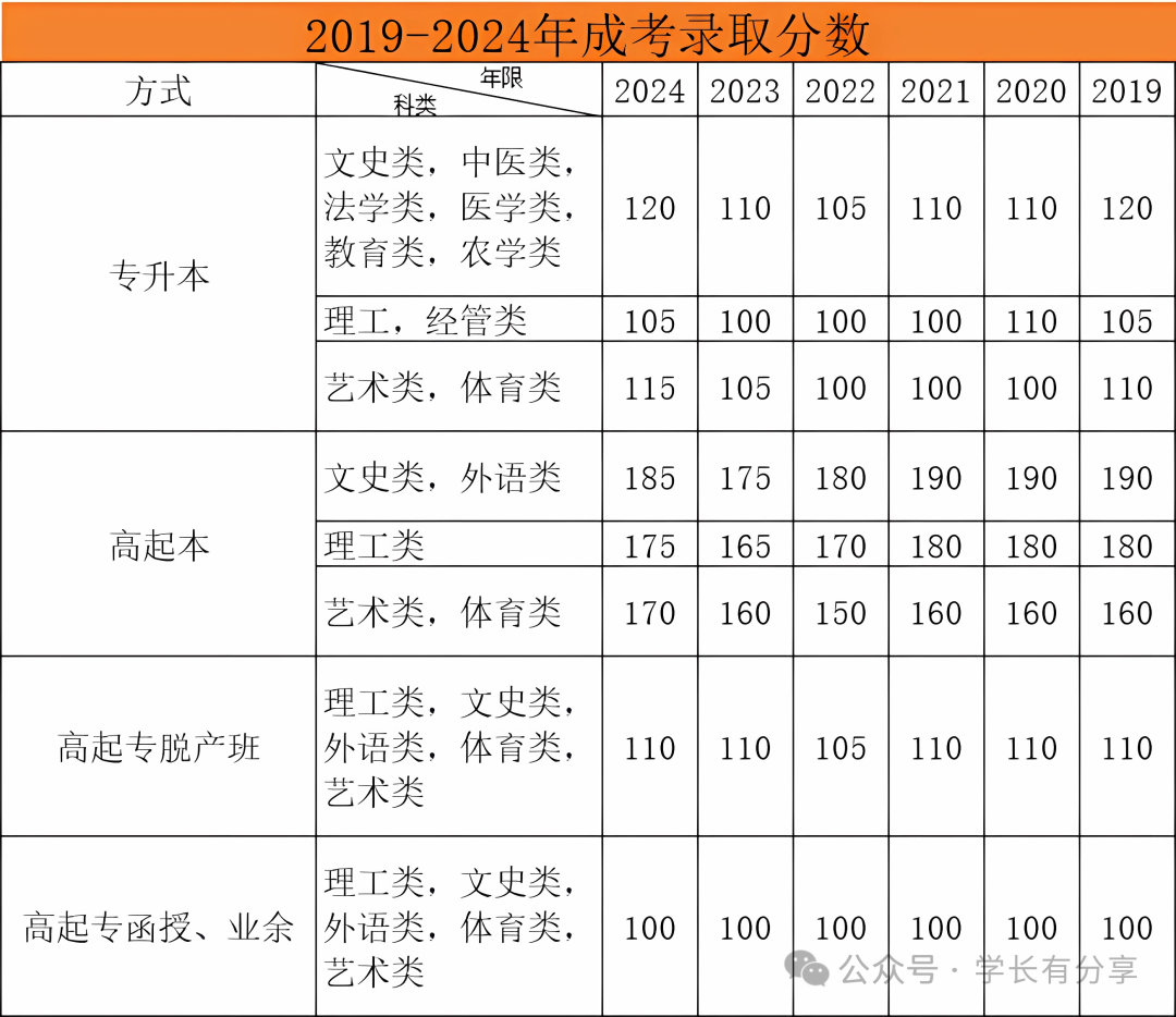 农产品营销实务平时作业2_农产品营销实务实训报告_农产品营销理论与实务