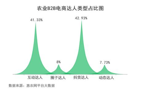 农产品交易网收费_农业收购平台_农业收费标准