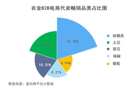 农业收费标准_农业收购平台_农产品交易网收费