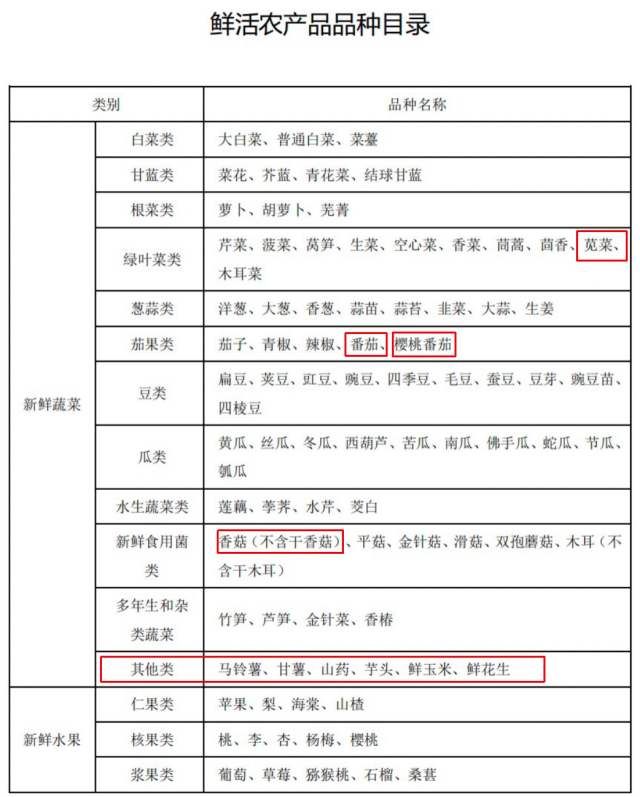 拉农产品免过路费_运输农产品免过路费吗_农产品免收过路费