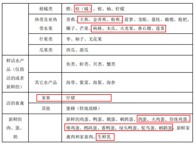 运输农产品免过路费吗_农产品免收过路费_拉农产品免过路费