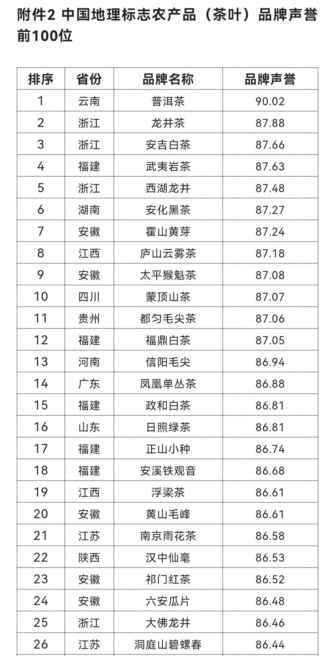 中国地理标志农产品_我国地理标志农产品有哪些_地理标志农产品是什么意思